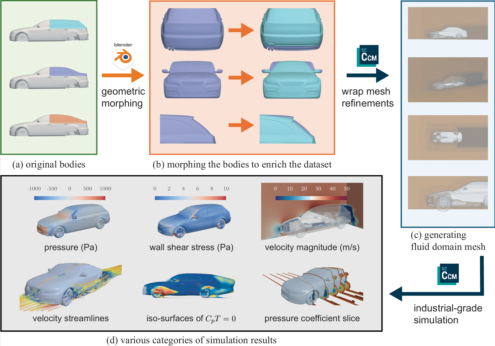 DrivAerStar Dataset Overview