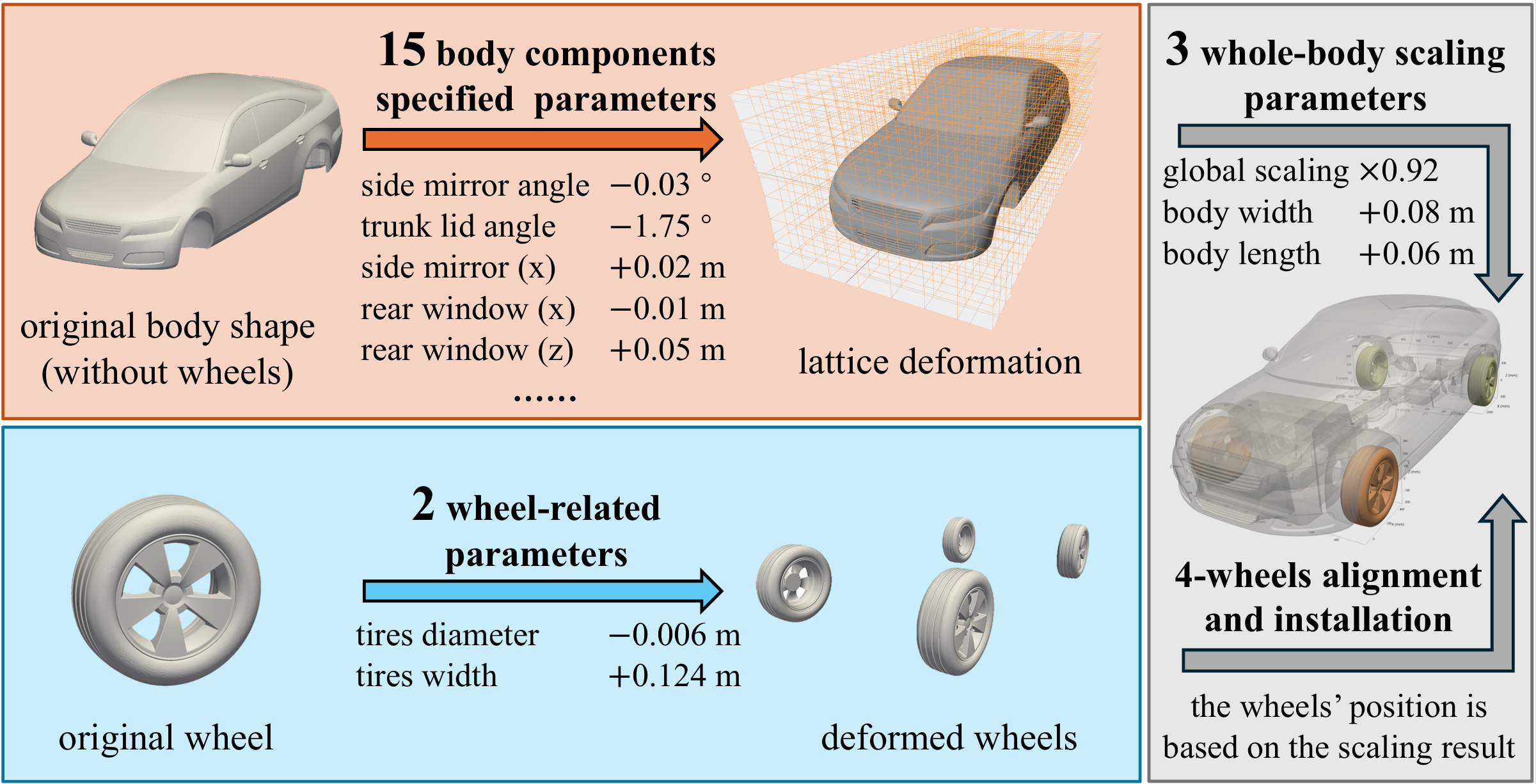 Mesh Strategy and Wind Tunnel Validation