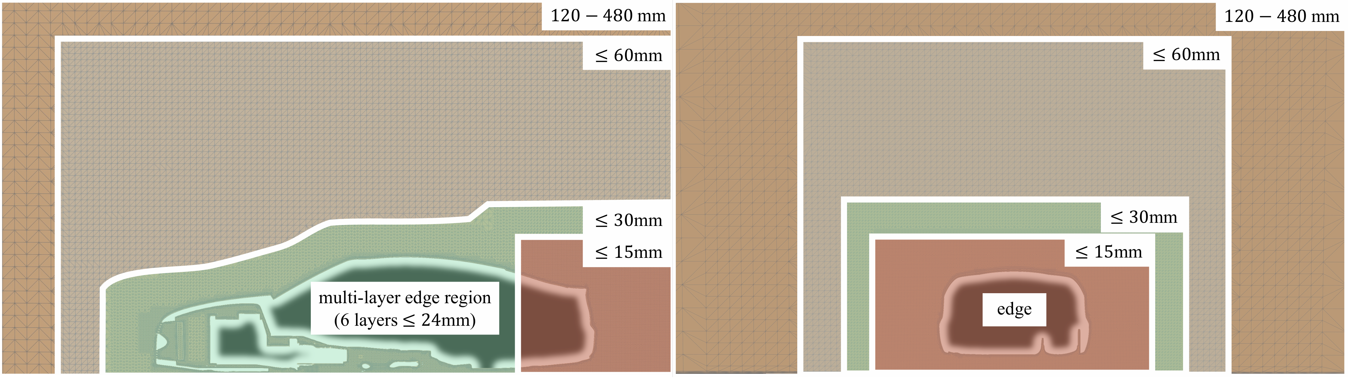 Internal Flow and Multi-Physics Results