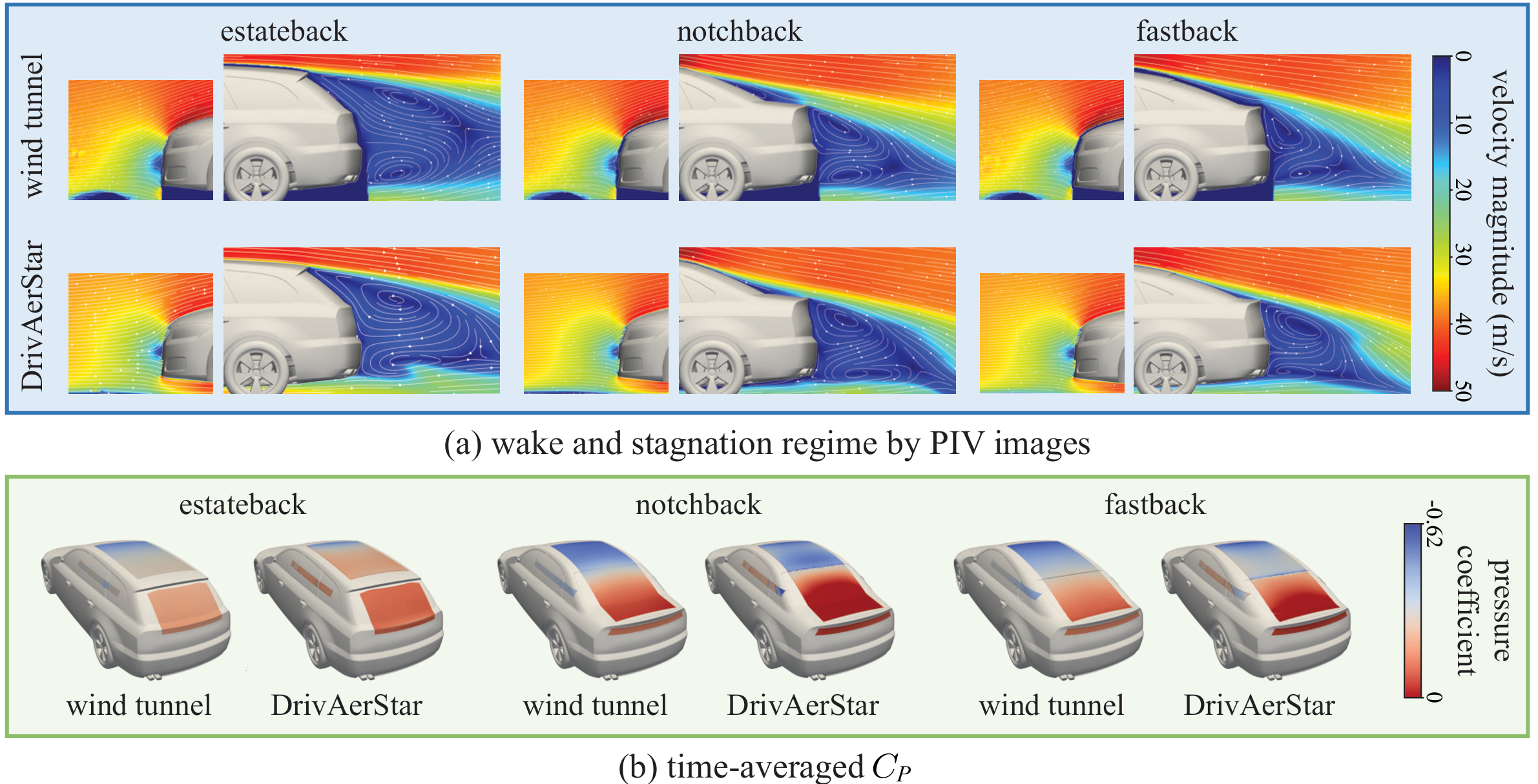 Machine Learning Benchmarks