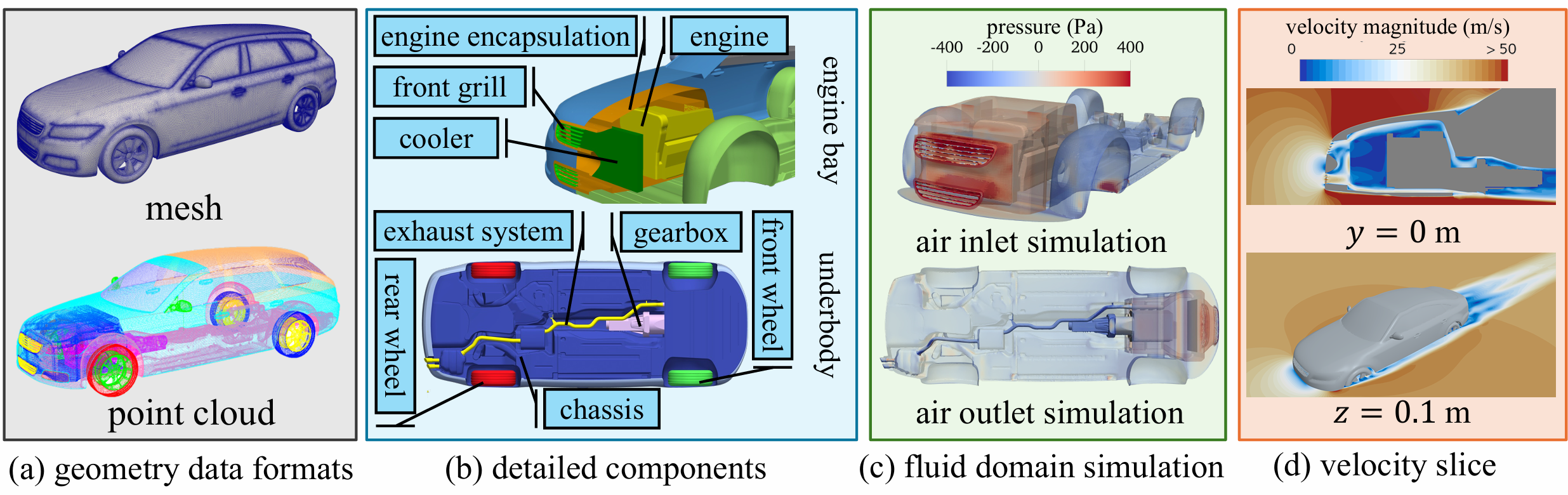 Geometric Morphing Pipeline